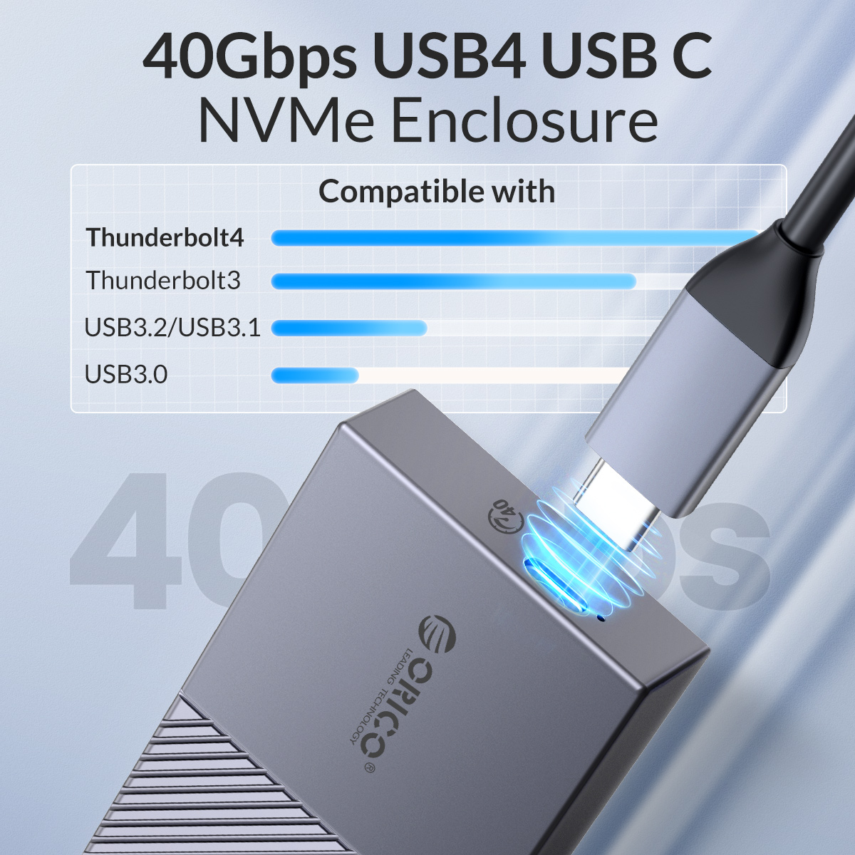 ORICO USB4 NVMe SSD Vỏ 40Gbps  - đánh giá và giá Thunderbolt 4 External Ssd 4Tb